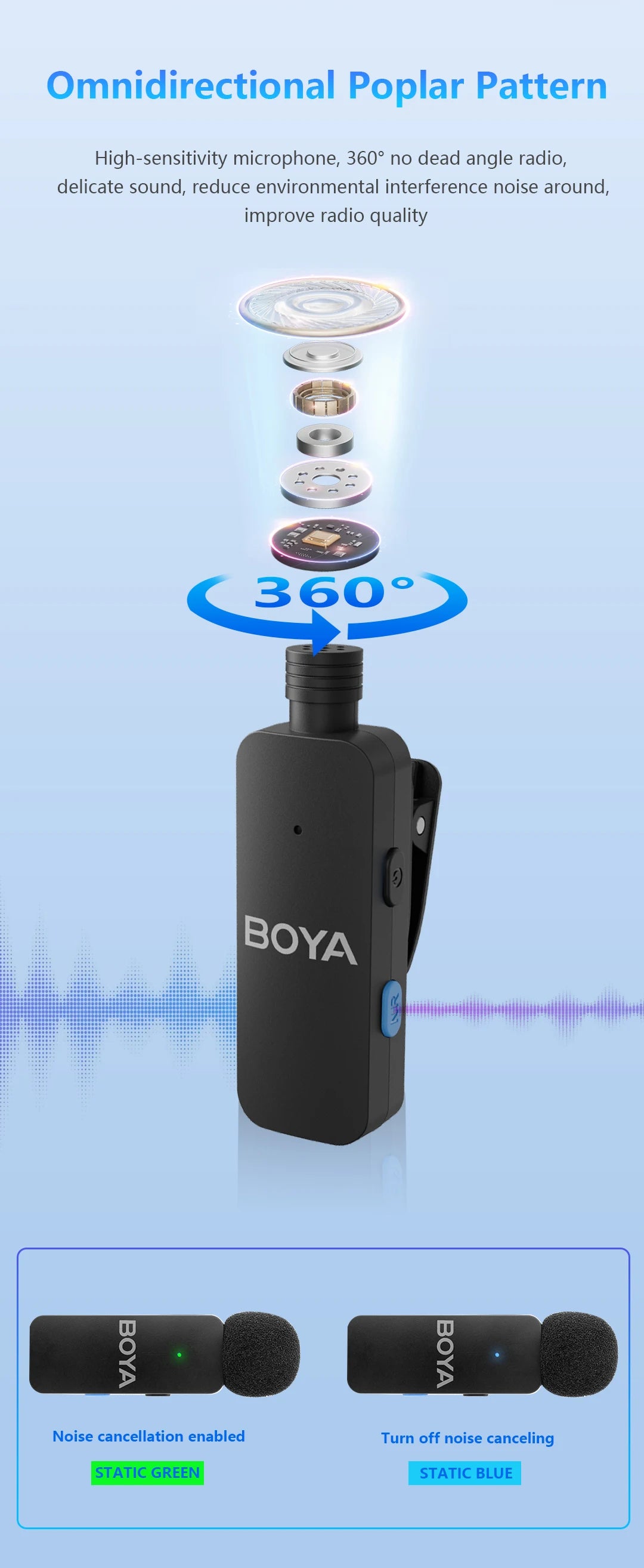 BOYA  -V4U Wireless  Microphone for iPhone Android Phone PC YouTube Video Recording Vlog Live Streaming Interview